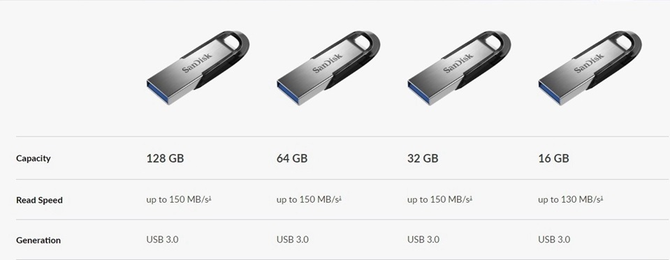 SanDisk USB Flash Drive 3.1/3.0/2.0/C 16GB 32GB 64GB 128GB 256GB Memory